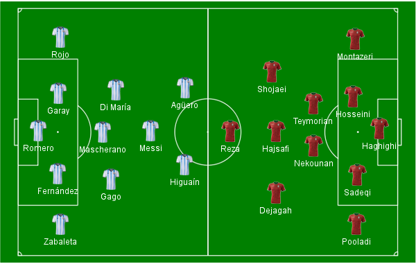 Argentina x Ir&atilde;