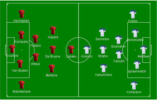 B&eacute;lgica x R&uacute;ssia