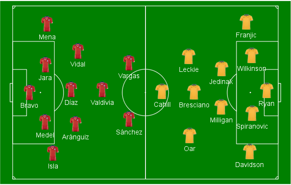 As forma&ccedil;&otilde;es iniciais de Chile e Austr&aacute;lia