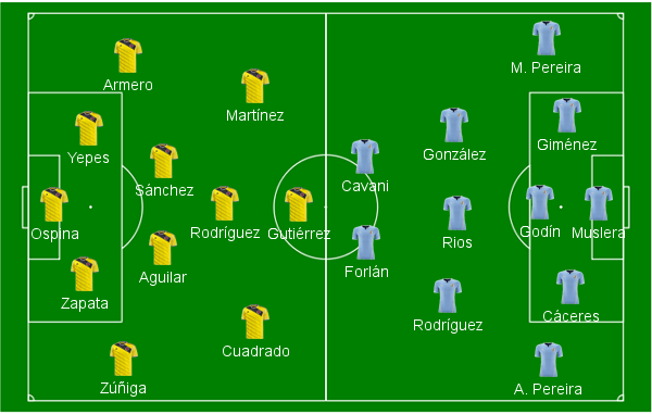 Escala&ccedil;&otilde;es iniciais de Col&ocirc;mbia e Uruguai