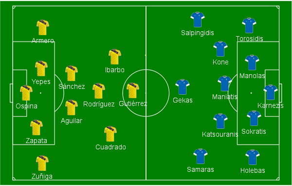As escala&ccedil;&otilde;es de Col&ocirc;mbia x Gr&eacute;cia