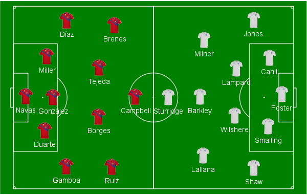 Costa Rica Inglaterra Campinho