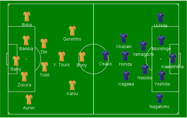 Costa do Marfim x Jap&atilde;o