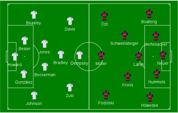 Escala&ccedil;&otilde;es iniciais de Estados Unidos e Alemanha