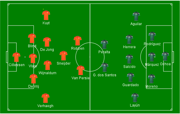 Holanda x México