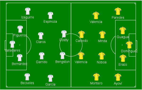Escala&ccedil;&otilde;es de Honduras e Equador