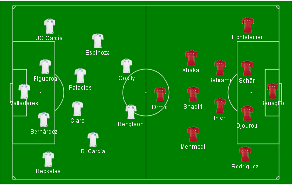Honduras x Su&iacute;&ccedil;a