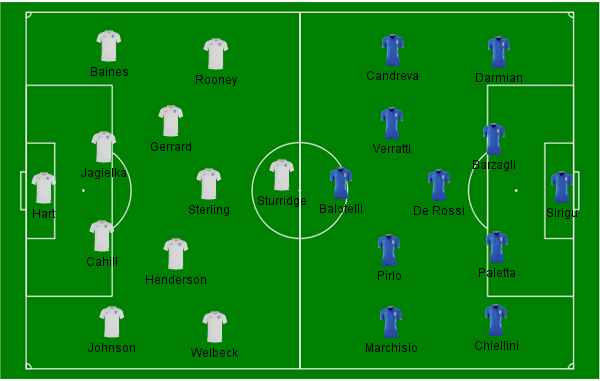 Inglaterra x It&aacute;lia