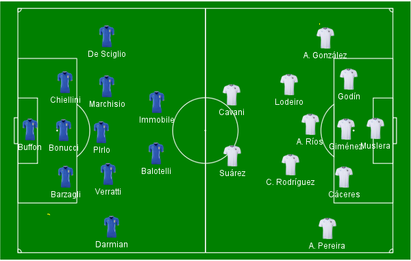 It&aacute;lia x Uruguai