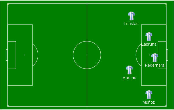 Como se posicionava o quinteto ofensivo da M&aacute;quina do River