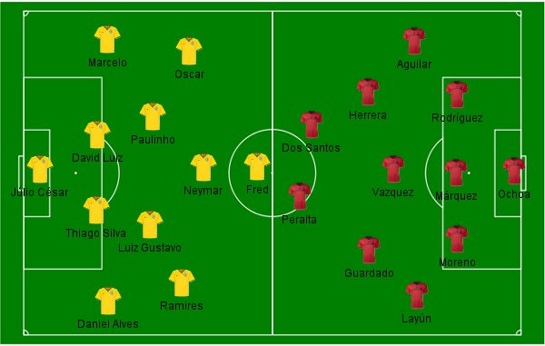 M&eacute;xico x Brasil