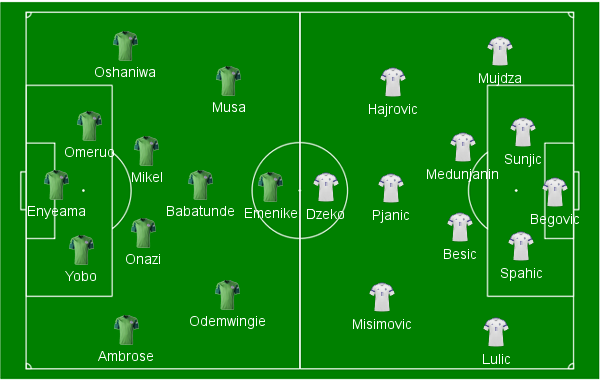Escala&ccedil;&otilde;es iniciais de Nig&eacute;ria e B&oacute;snia-Herzegovina