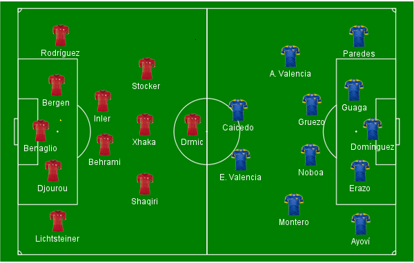 Su&iacute;&ccedil;a x Equador