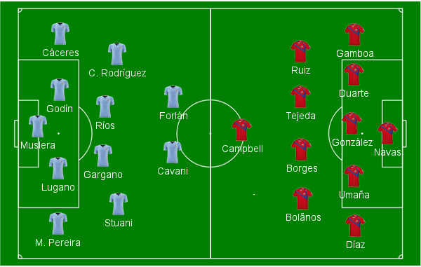 Uruguai x Costa Rica