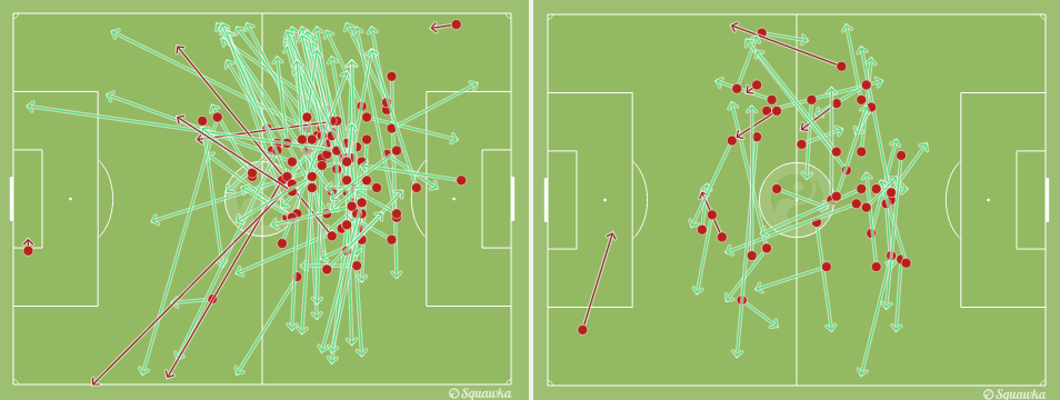 Os passes de Medel e de D&iacute;az na partida