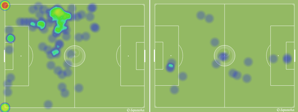 As diferen&ccedil;as entre a movimenta&ccedil;&atilde;o de S&aacute;nchez e Vargas