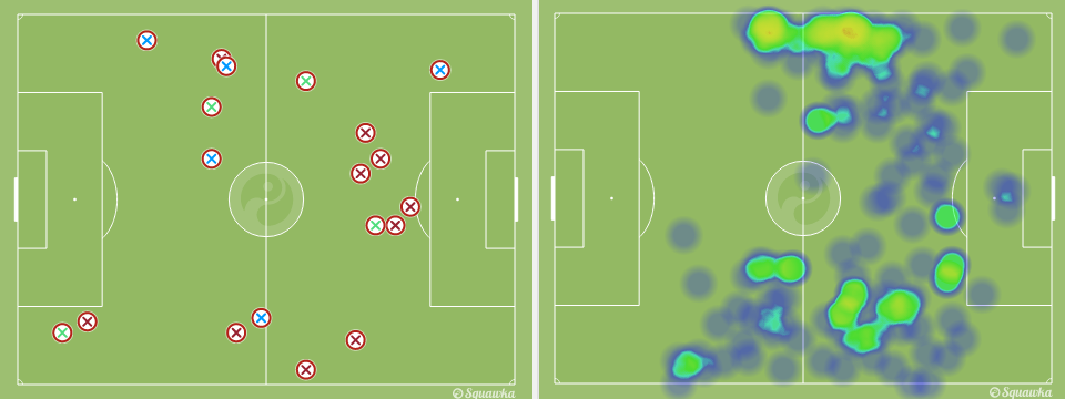 Os desarmes e o posicionamento dos zagueiros, Silva e Jara