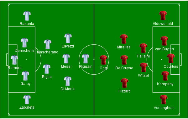Argentina x B&eacute;lgica
