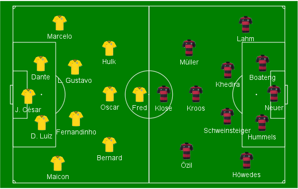 Escala&ccedil;&otilde;es iniciais de Brasil e Alemanha