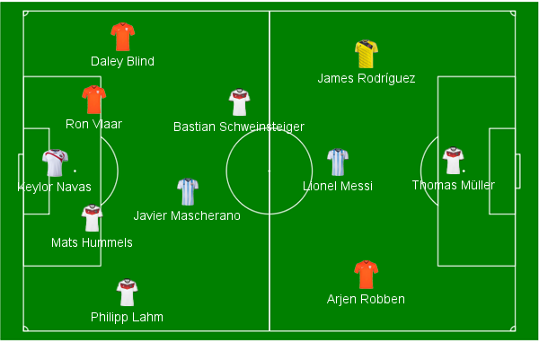 Campinho Sele&ccedil;&atilde;o da Copa