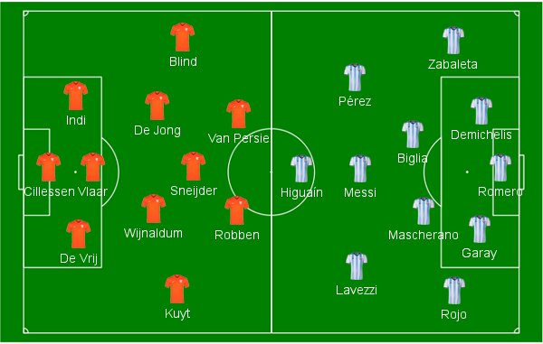 Escala&ccedil;&otilde;es iniciais de Holanda e Argentina