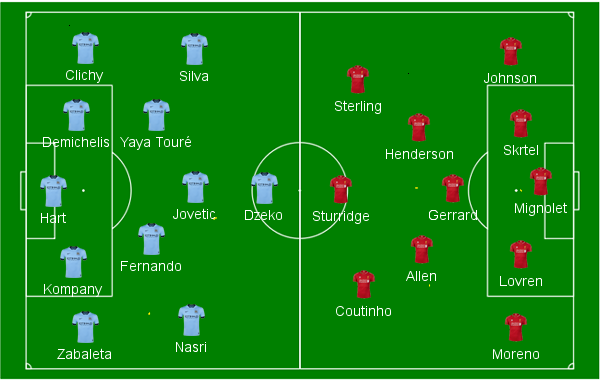 campinho City x Liverpool