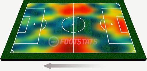 Mapa de calor do S&atilde;o Paulo contra o Inter: movimenta&ccedil;&atilde;o fechando os espa&ccedil;os