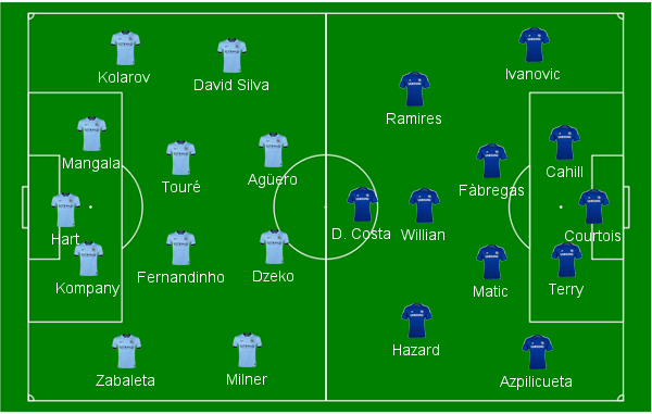 City Chelsea Campinho