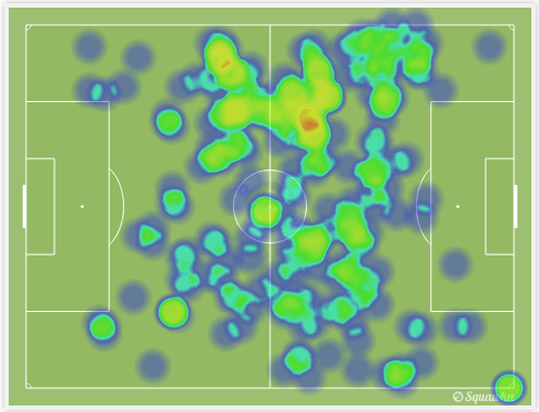A movimenta&ccedil;&atilde;o de Di Mar&iacute;a e Herrera na partida (Fonte: Squawka)