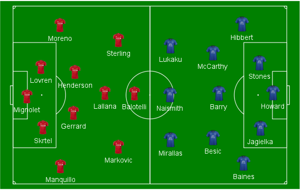 Liverpool Everton Campinho