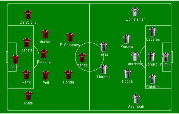 Milan come&ccedil;ou com tr&ecirc;s atacantes, mas todos recompondo. A Juventus manteve sua forma&ccedil;&atilde;o cl&aacute;ssica, com Marchisio fazendo o papel de Pirlo