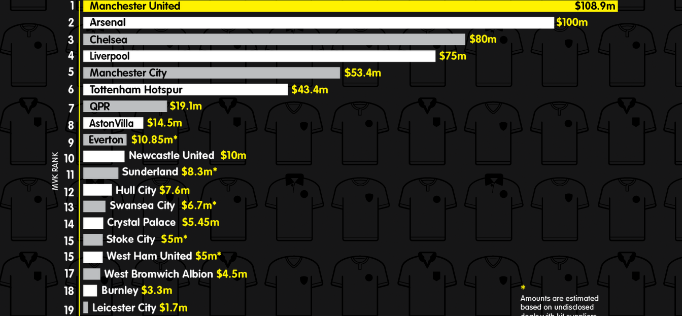Ranking times uniformes