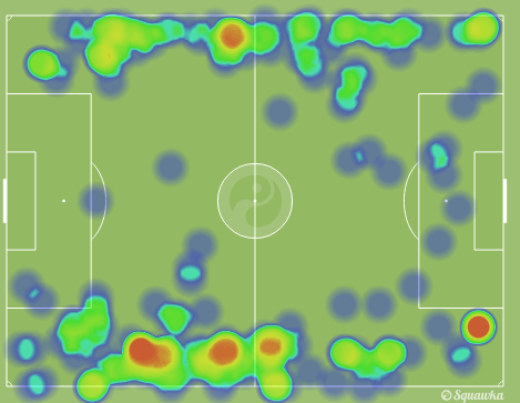 A atua&ccedil;&atilde;o de Douglas (acima no campo) comparada com a de Jordi Alba