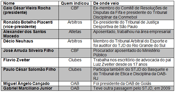 tabela auditores