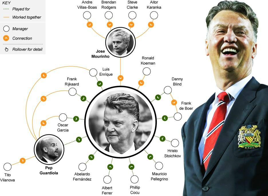 Van-Gaal-Infogr&aacute;fico