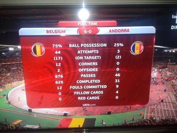 belgica