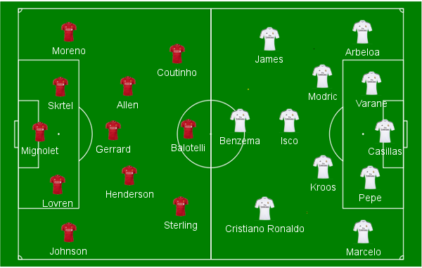 campinho liverpool x real madrid