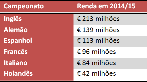 Renda-Patroc&iacute;nios-Camisa