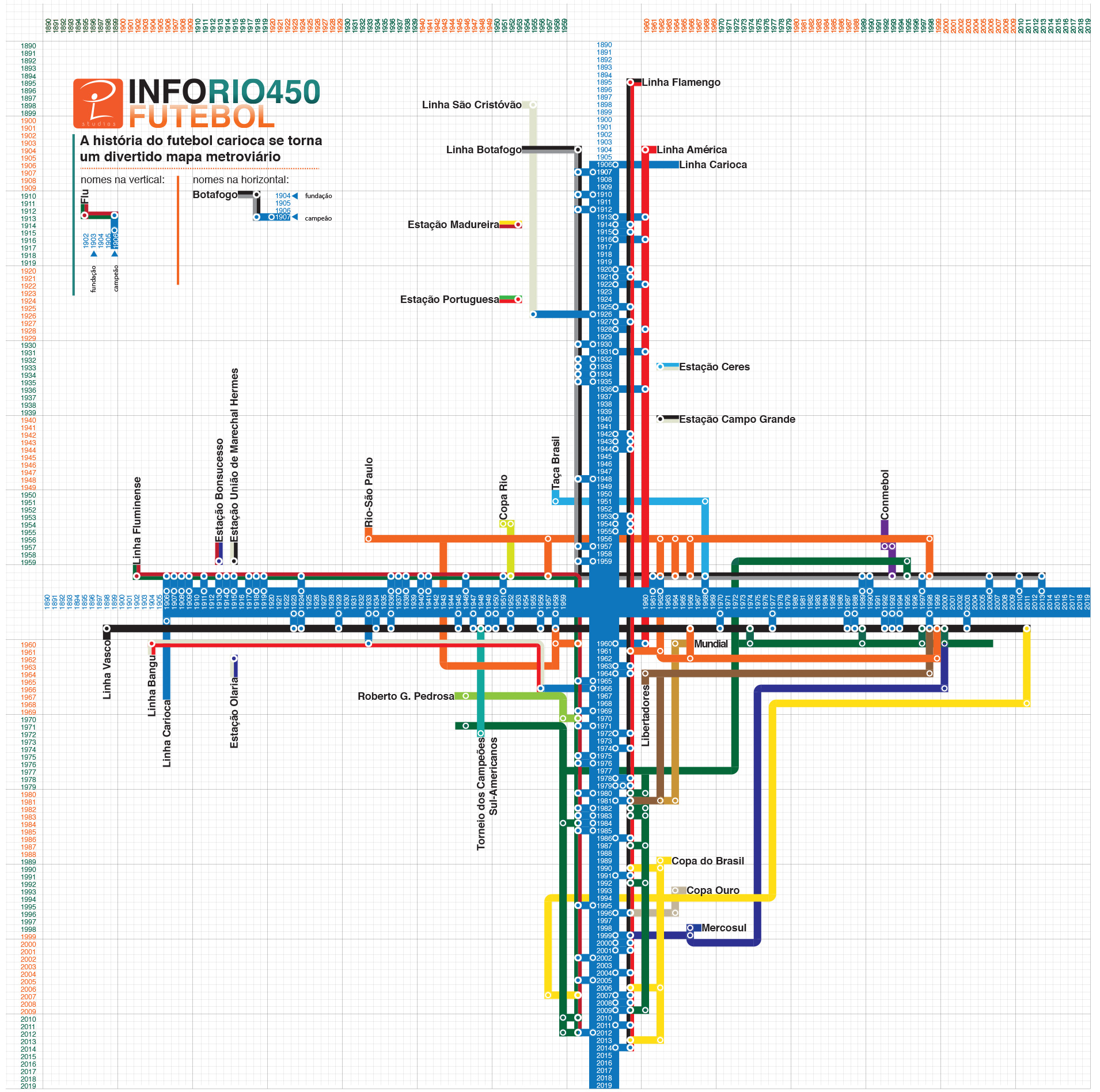 Hist&oacute;ria do futebol carioca contada em forma de mapa do metr&ocirc; (Ot&aacute;vio Pilz/Pilz Studios)