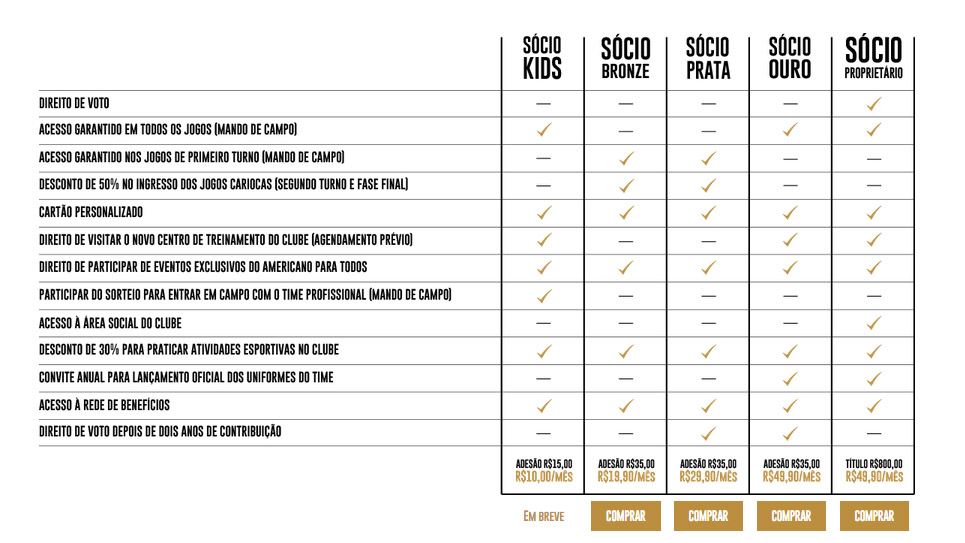 americano beneficios