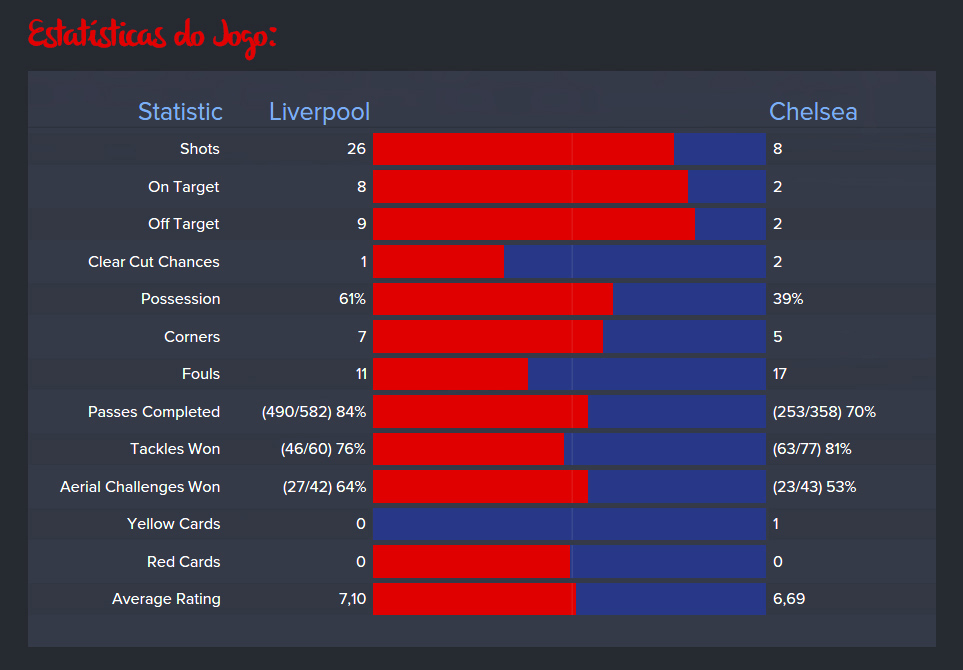 10-estatisticasChelsea