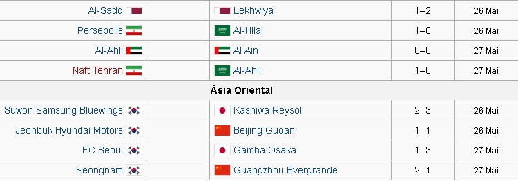 Resultados ida oitavas de final Liga dos Campe&otilde;es da &Aacute;sia 2015