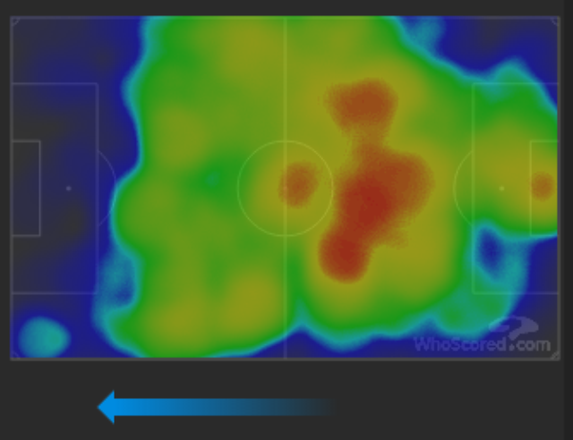 O mapa de calor do Bayern: preso demais em seu campo de defesa