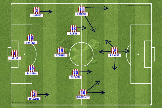 paraguai copa america