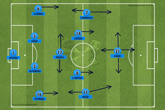 uruguai copa america previa