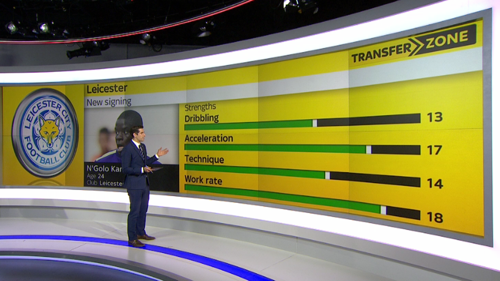 TV inglesa usa dados do Football Manager para analisar jogadores e isto faz todo sentido