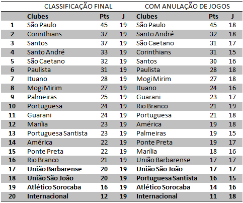 Tabela_Paulist&atilde;o 2005