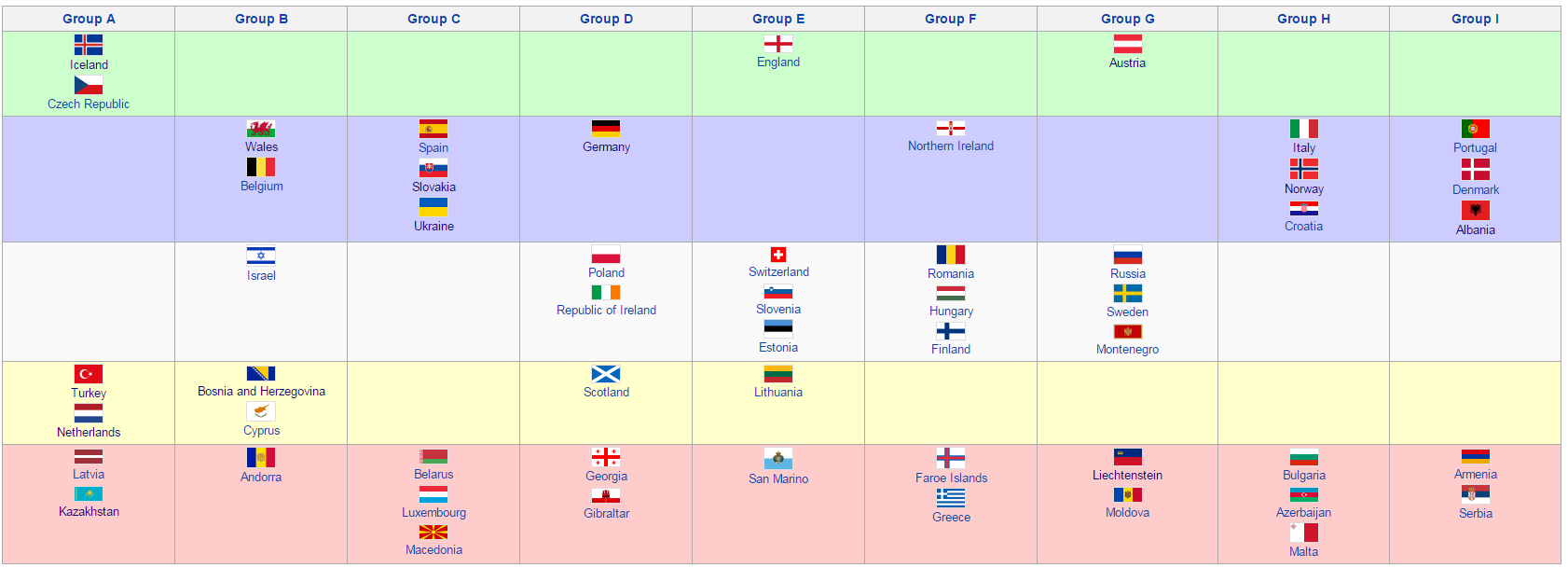 A situa&ccedil;&atilde;o da Euro ao final da oitava rodada: em verde, os pa&iacute;ses classificados; em azul, os garantidos ao menos na repescagem; em cinza, os que n&atilde;o se garantiram, mas n&atilde;o est&atilde;o eliminados; em amarelos, os com chances apenas de repescagem; em vermelho, os eliminados (Fonte: Wikipedia)
