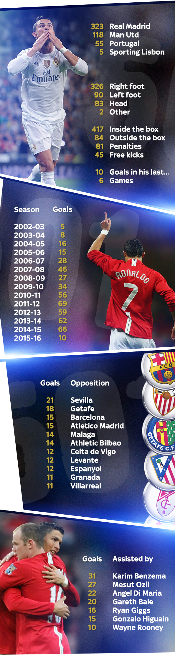 Infogr&aacute;fico produzido pela Sky Sports (Divulga&ccedil;&atilde;o)