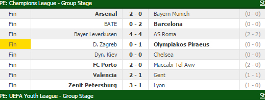 resultados champions